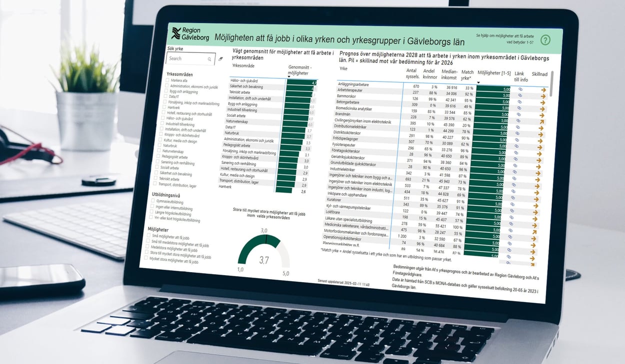 Laptop med statistik på skärmen